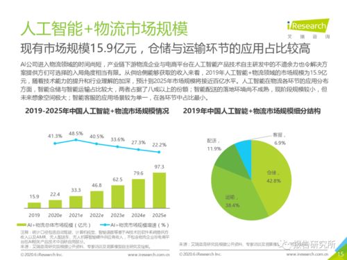 2020年中國(guó)人工智能物流發(fā)展研究報(bào)告 理論與算法軟件開(kāi)發(fā)的新紀(jì)元