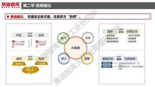 人工智能新基建發(fā)展白皮書(shū) 理論與算法軟件開(kāi)發(fā)的深度融合與未來(lái)展望
