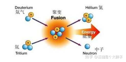 蒸汽輪機、核電站與人工智能 從“燒開水”的物理本質(zhì)到智能算法的軟件實現(xiàn)