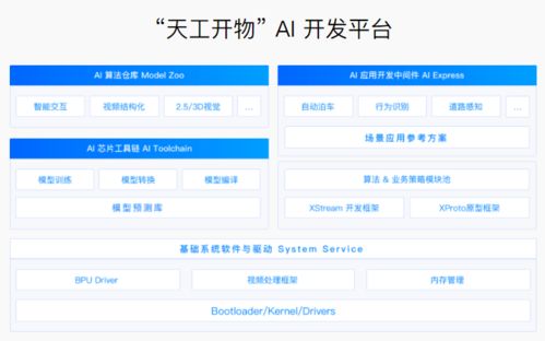 地平線攜手大陸集團成立合資公司，以算法與軟件實力加速全球化戰略布局